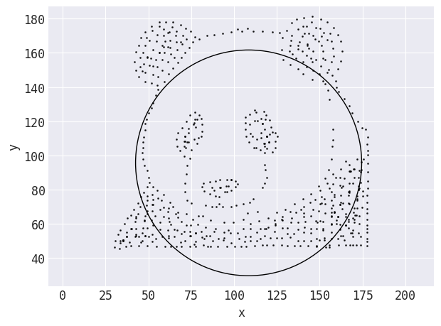 target shape calculation by Data Morph
