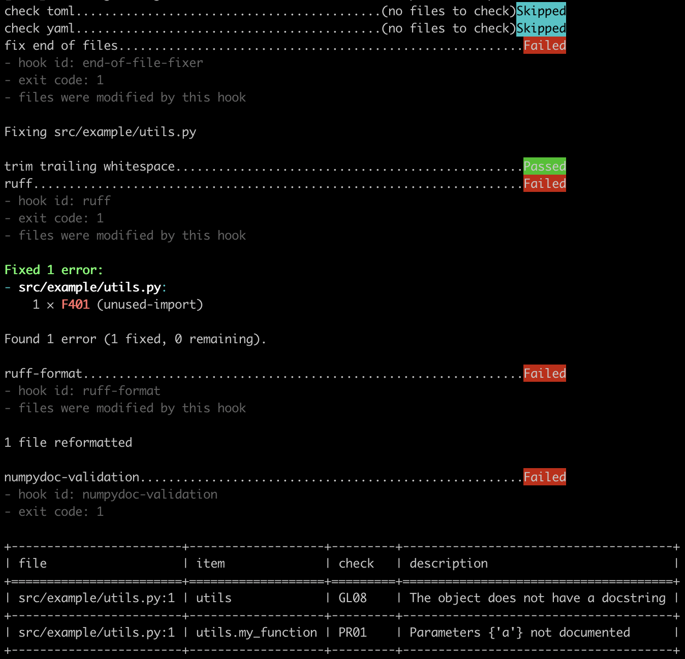 Violations triggered using the accompanying GitHub repository (https://github.com/stefmolin/pre-commit-example) as of November 21, 2023 at 2:11 PM EST. Screenshot taken by Stefanie Molin.