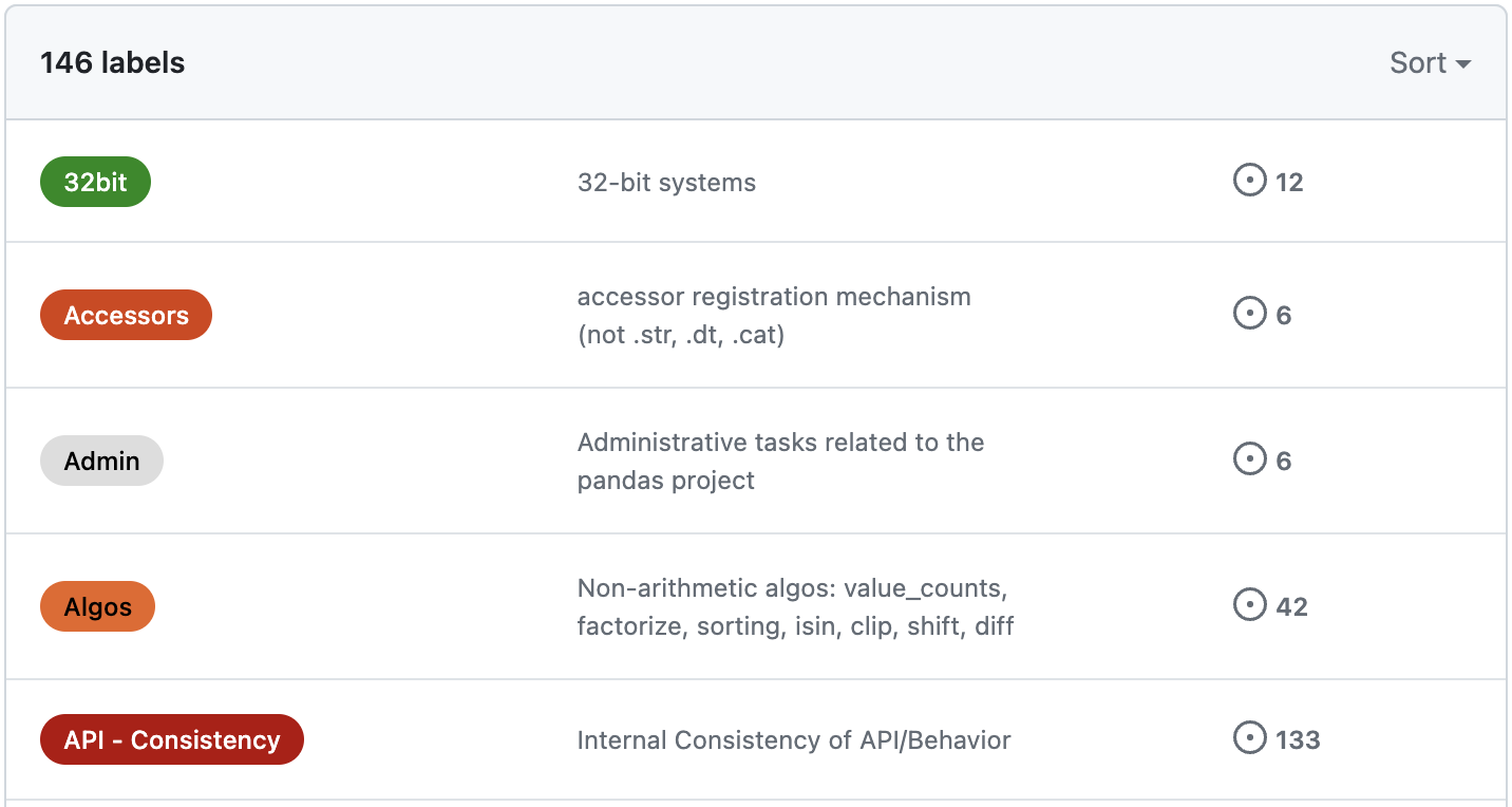 pandas GitHub labels