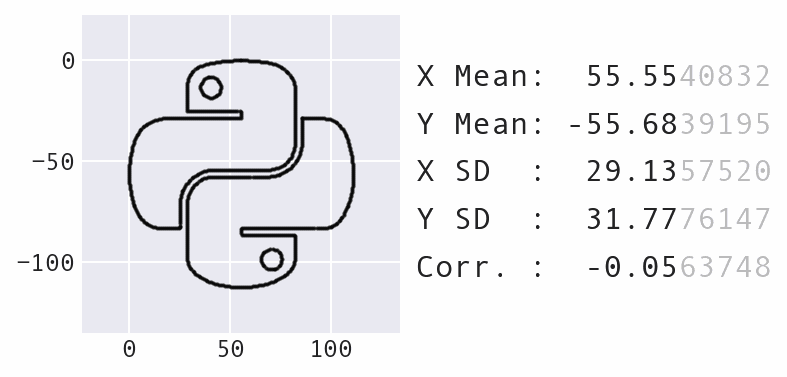 morphing the Python logo into a heart