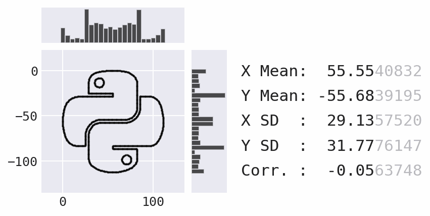 morphing the Python logo into a heart with marginal distributions