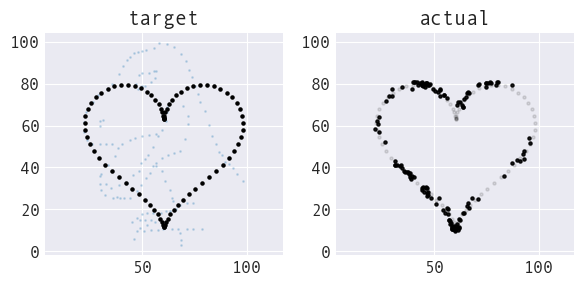 shape coverage gaps