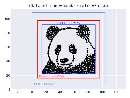 ../_images/data_morph-data-dataset-1.png
