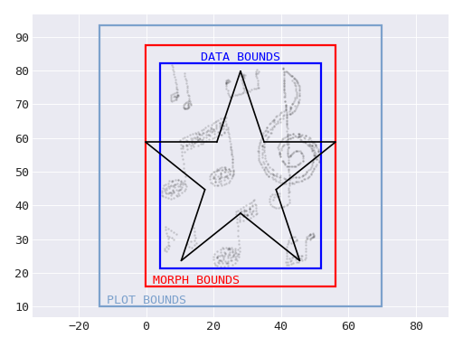 ../_images/data_morph-plotting-diagnostics-plot_shape_on_dataset-1.png