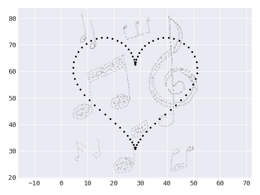 ../_images/data_morph-plotting-diagnostics-plot_shape_on_dataset-2.png