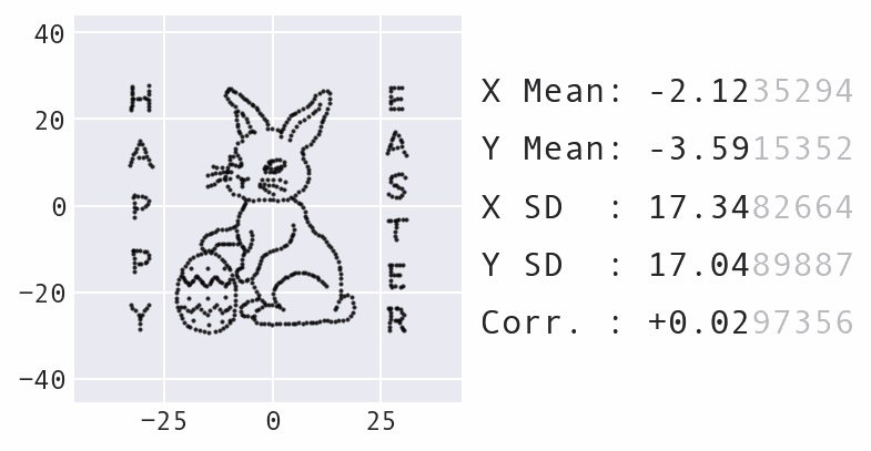 Custom dataset of Easter bunny with egg.