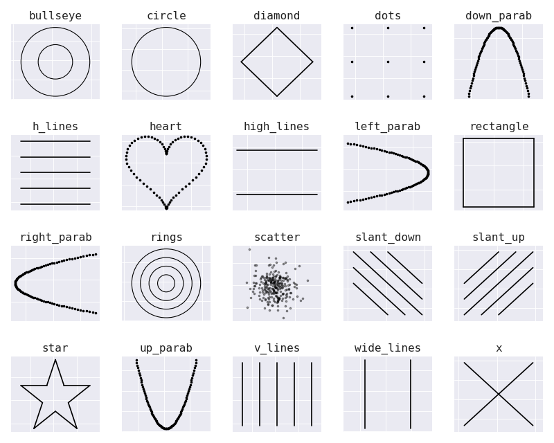 Example target shapes in Data Morph.