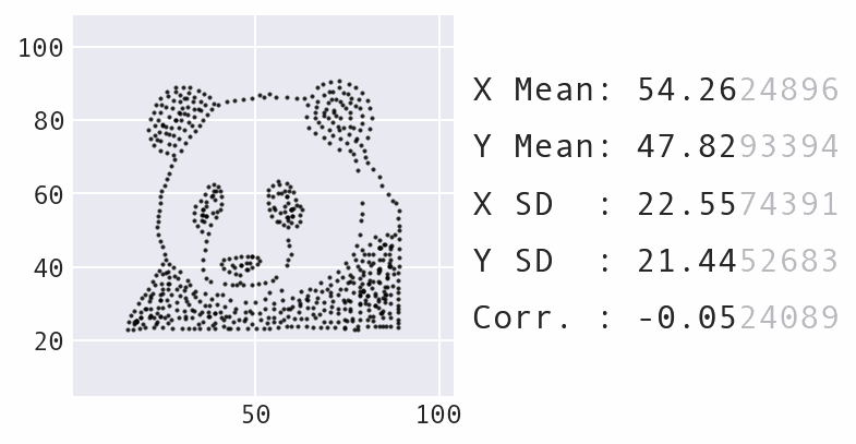 Morphing the panda dataset into the star shape using classic mode.