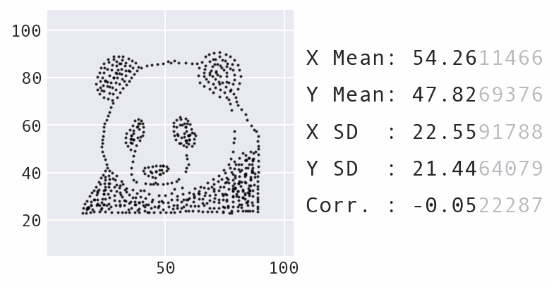 Morphing the panda dataset into the star shape with easing.